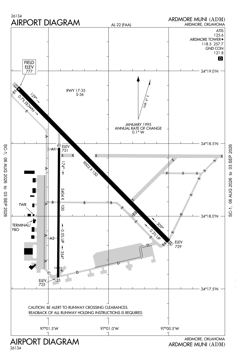 KADM airport diagram