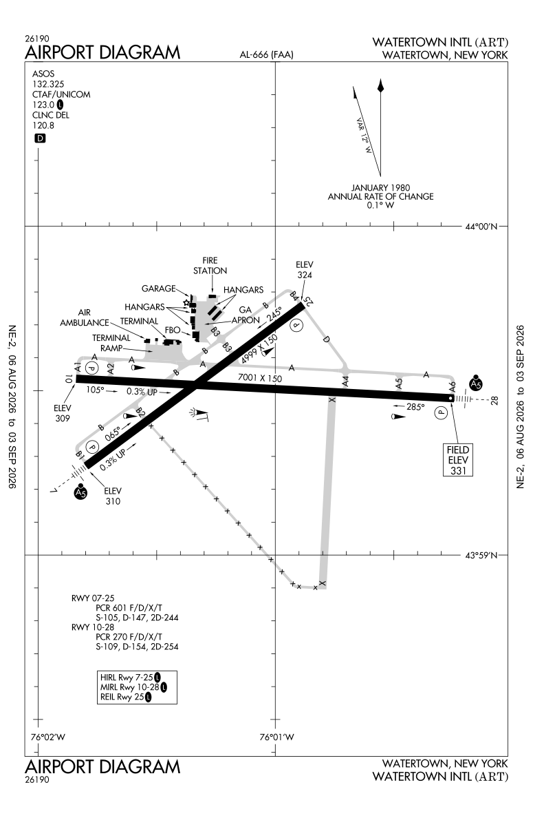 KART airport diagram