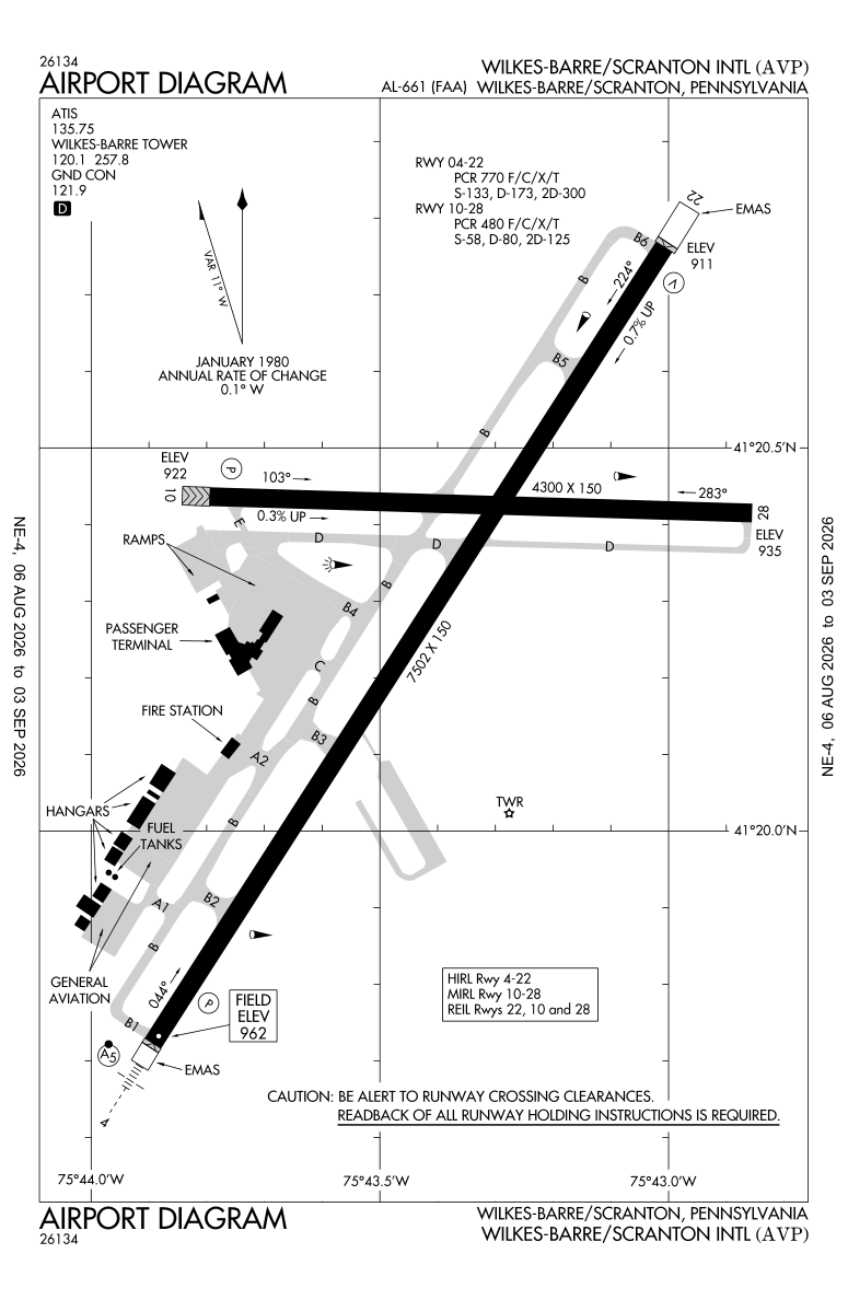 KAVP airport diagram