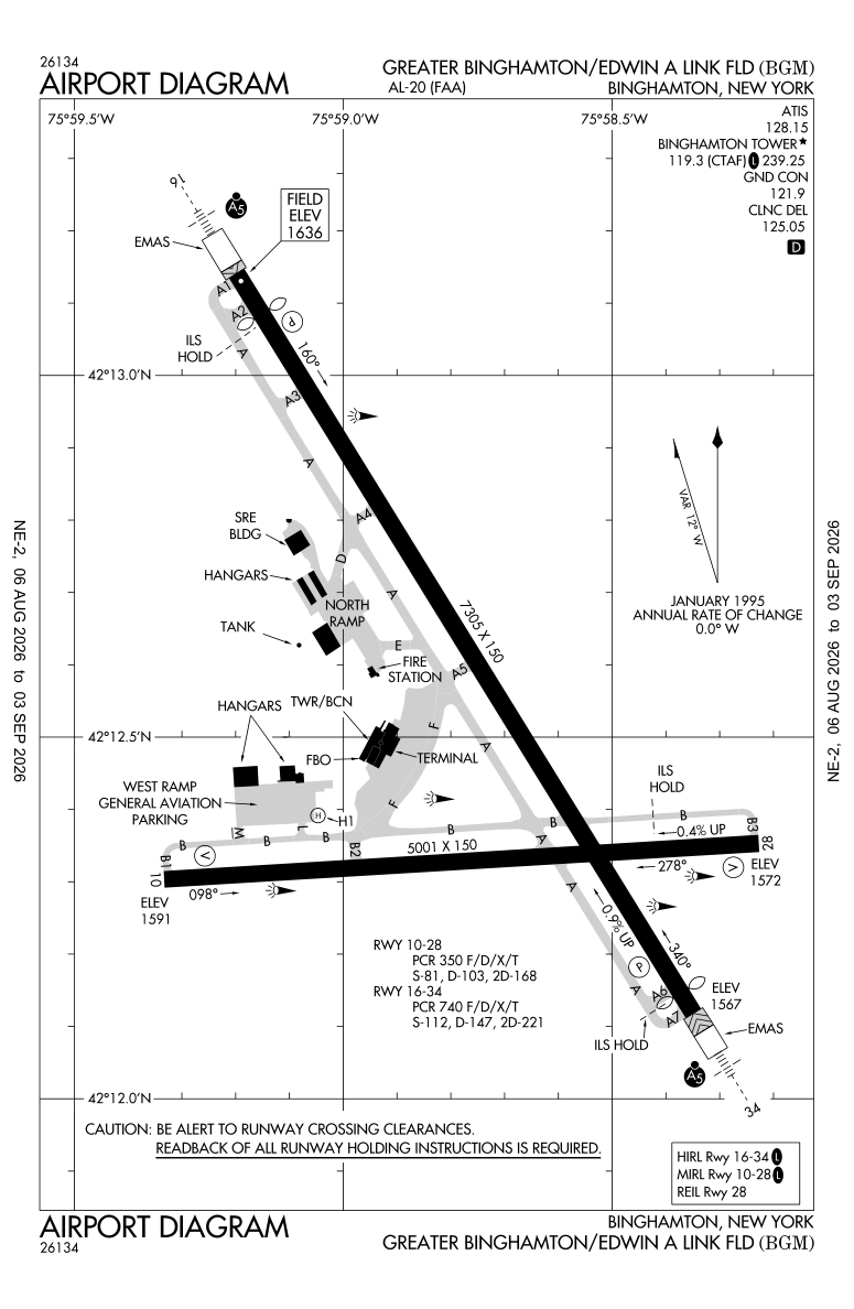 KBGM airport diagram