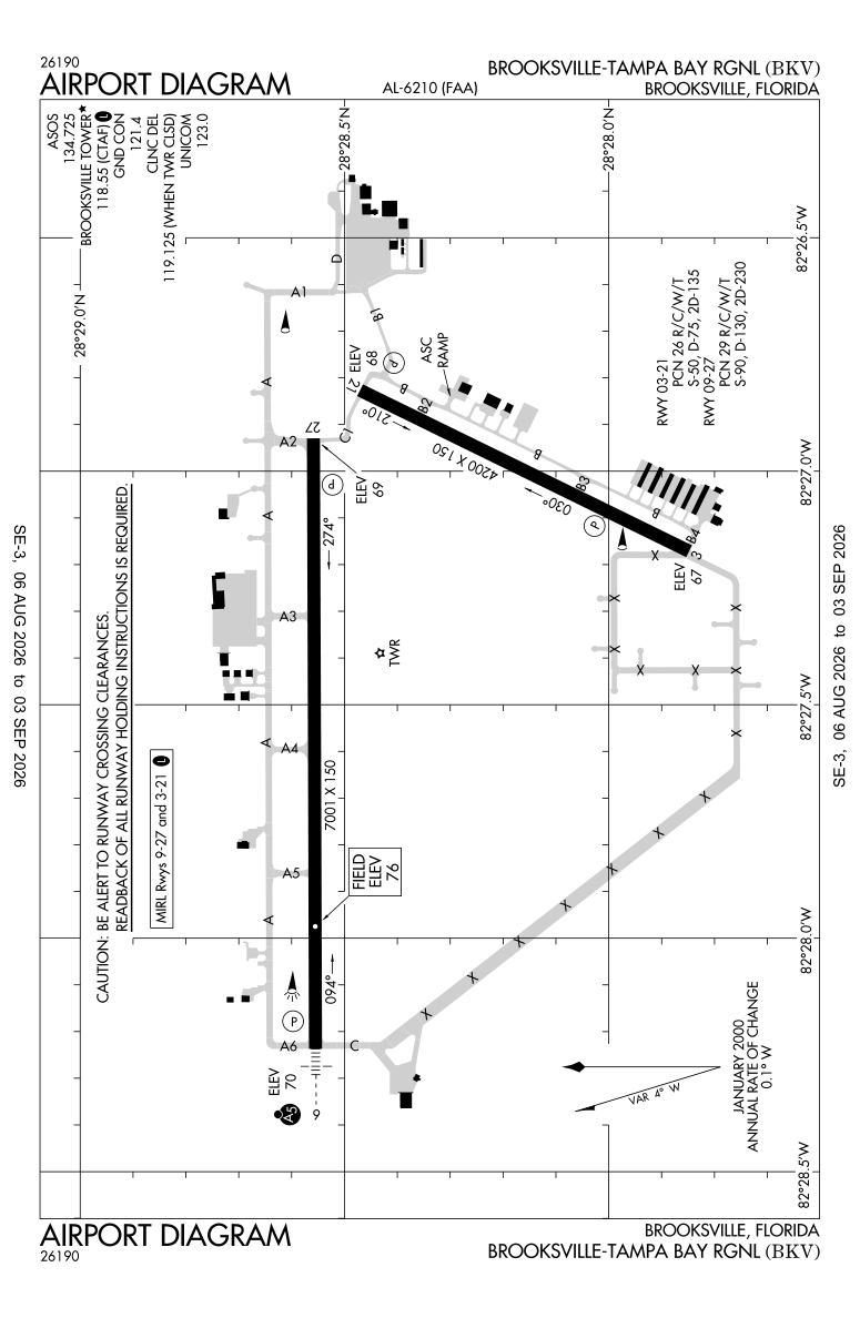 KBKV airport diagram