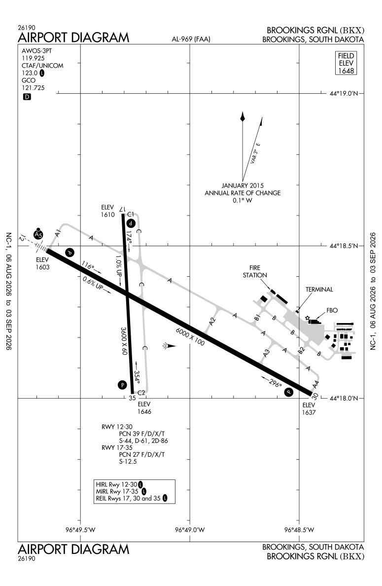 KBKX airport diagram