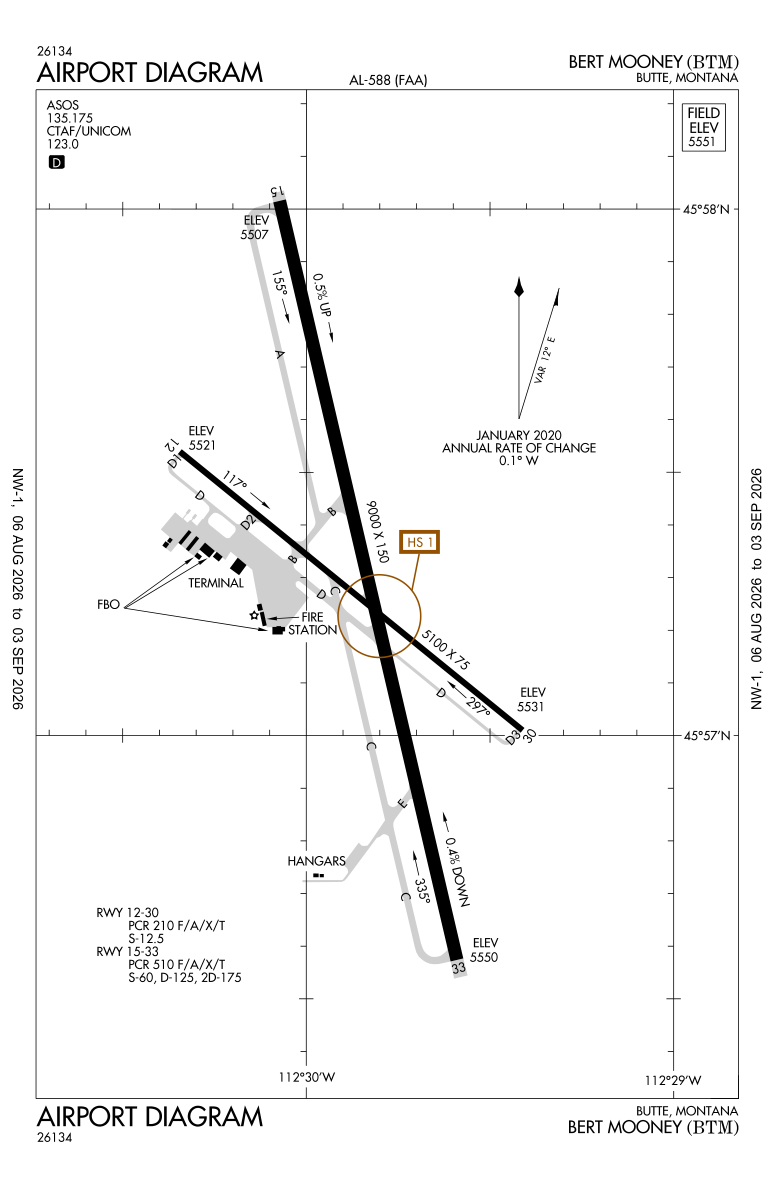 KBTM airport diagram