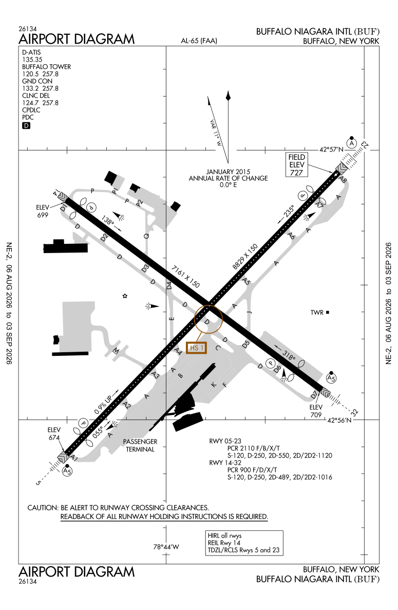 KBUF airport diagram