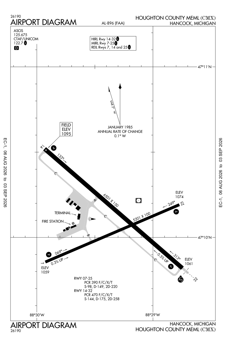 KCMX airport diagram
