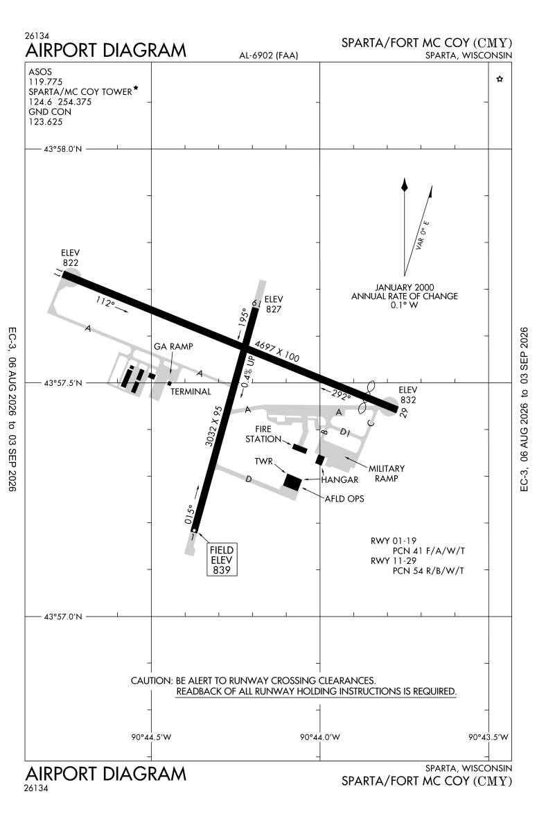 KCMY airport diagram