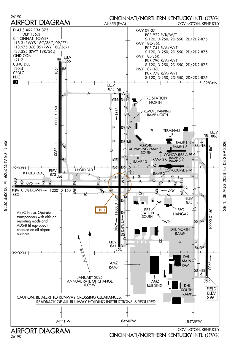 KCVG airport diagram