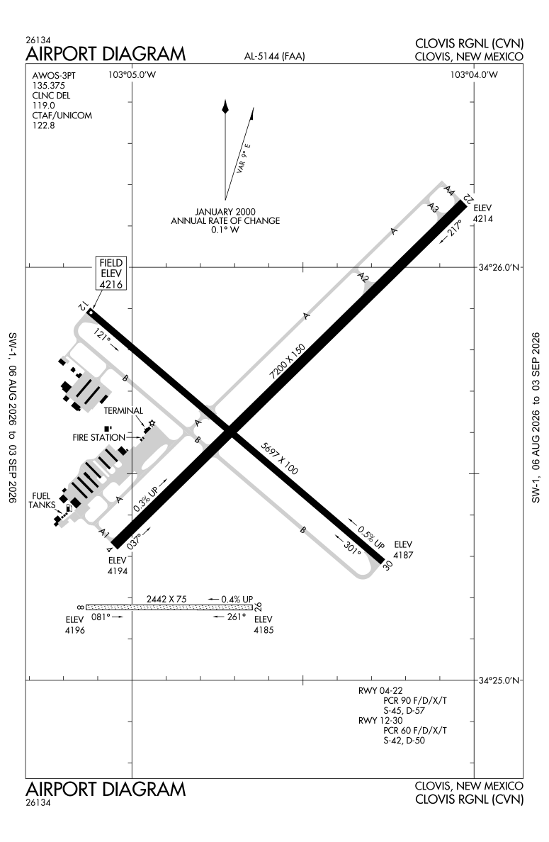 KCVN airport diagram