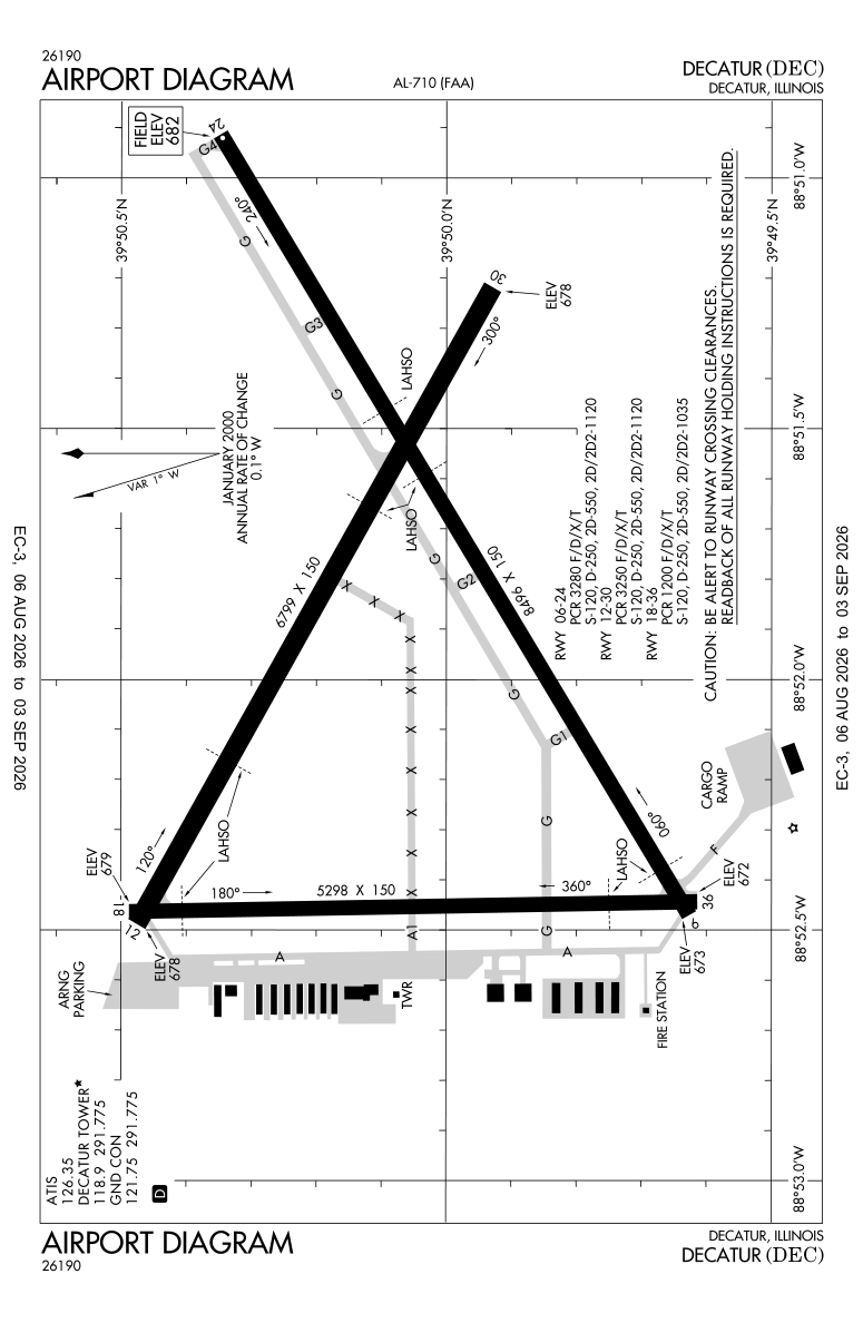 KDEC airport diagram