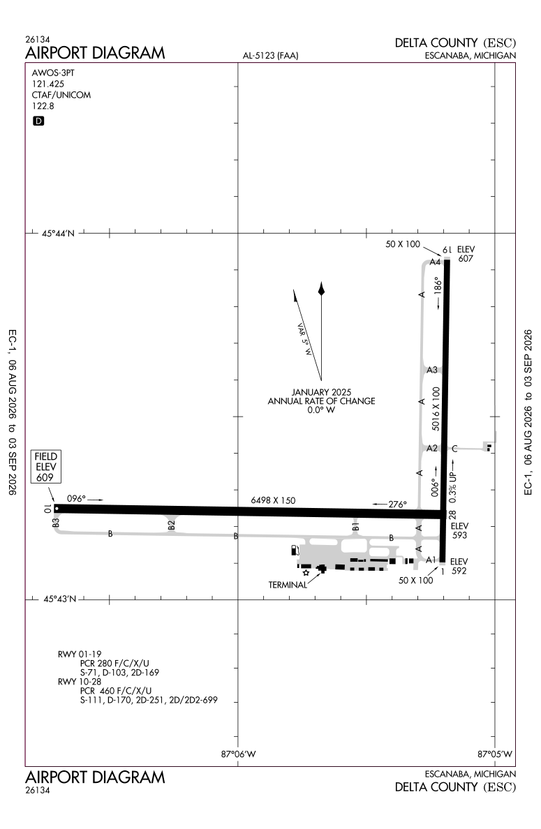 KESC airport diagram