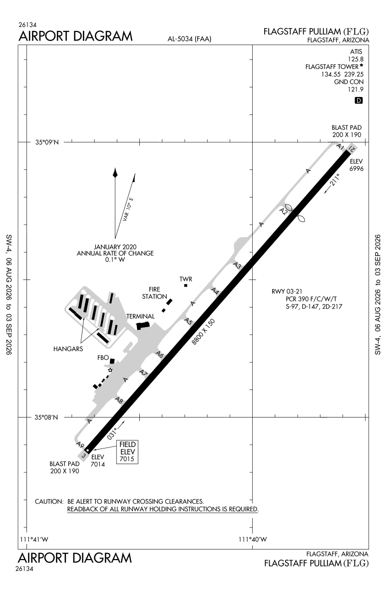 KFLG airport diagram