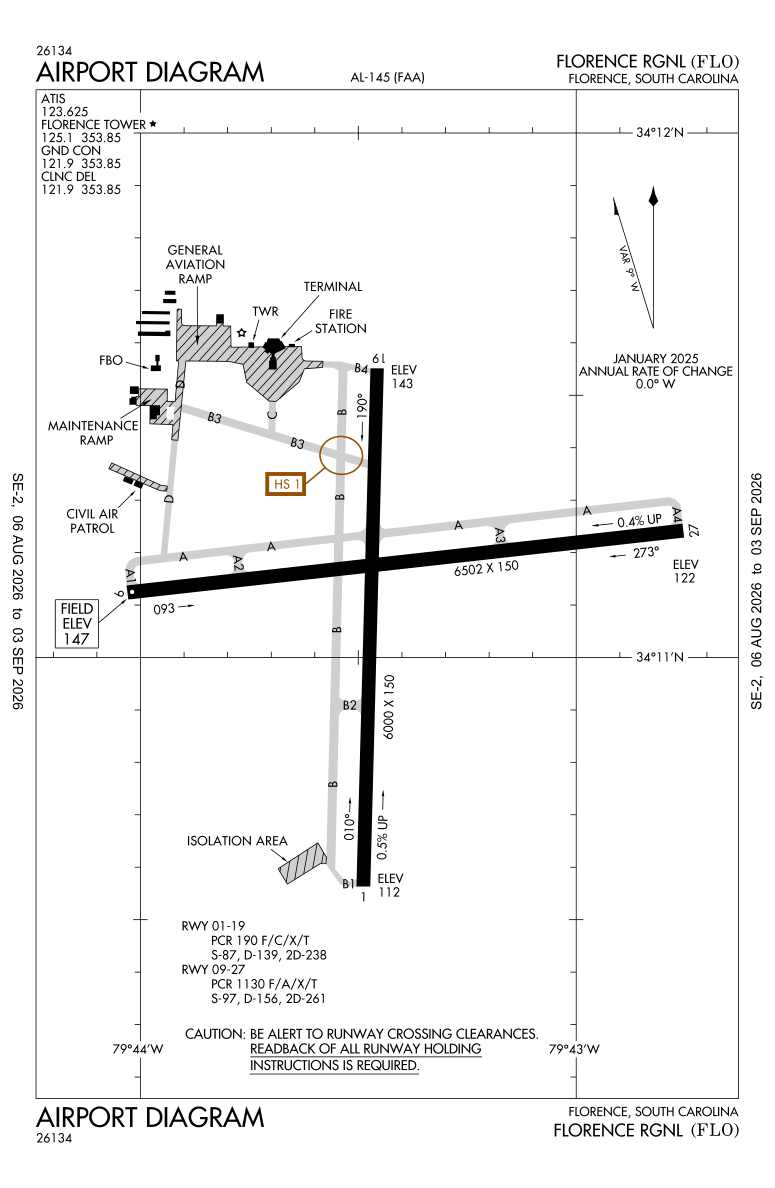 KFLO airport diagram