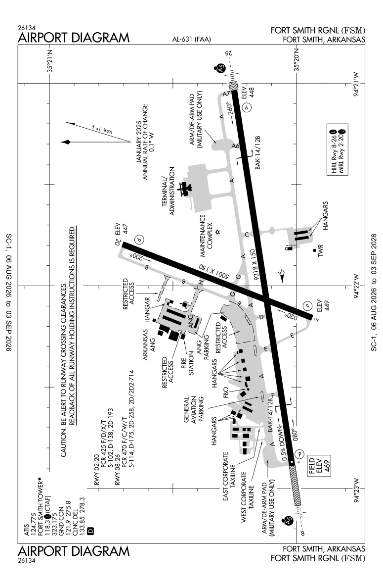 KFSM airport diagram
