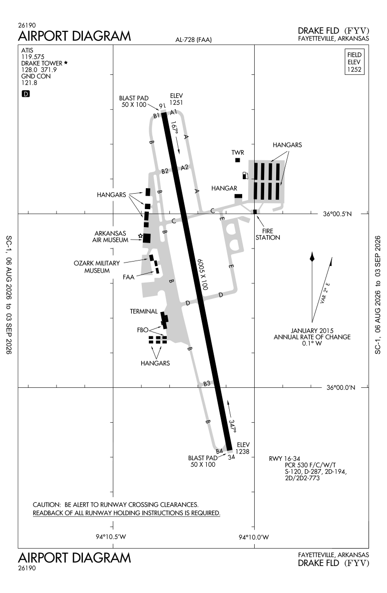 KFYV airport diagram