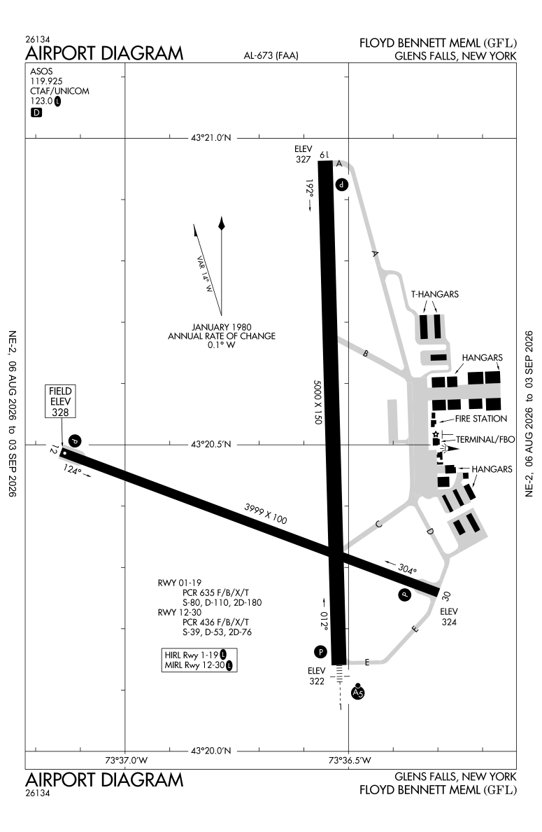 KGFL airport diagram