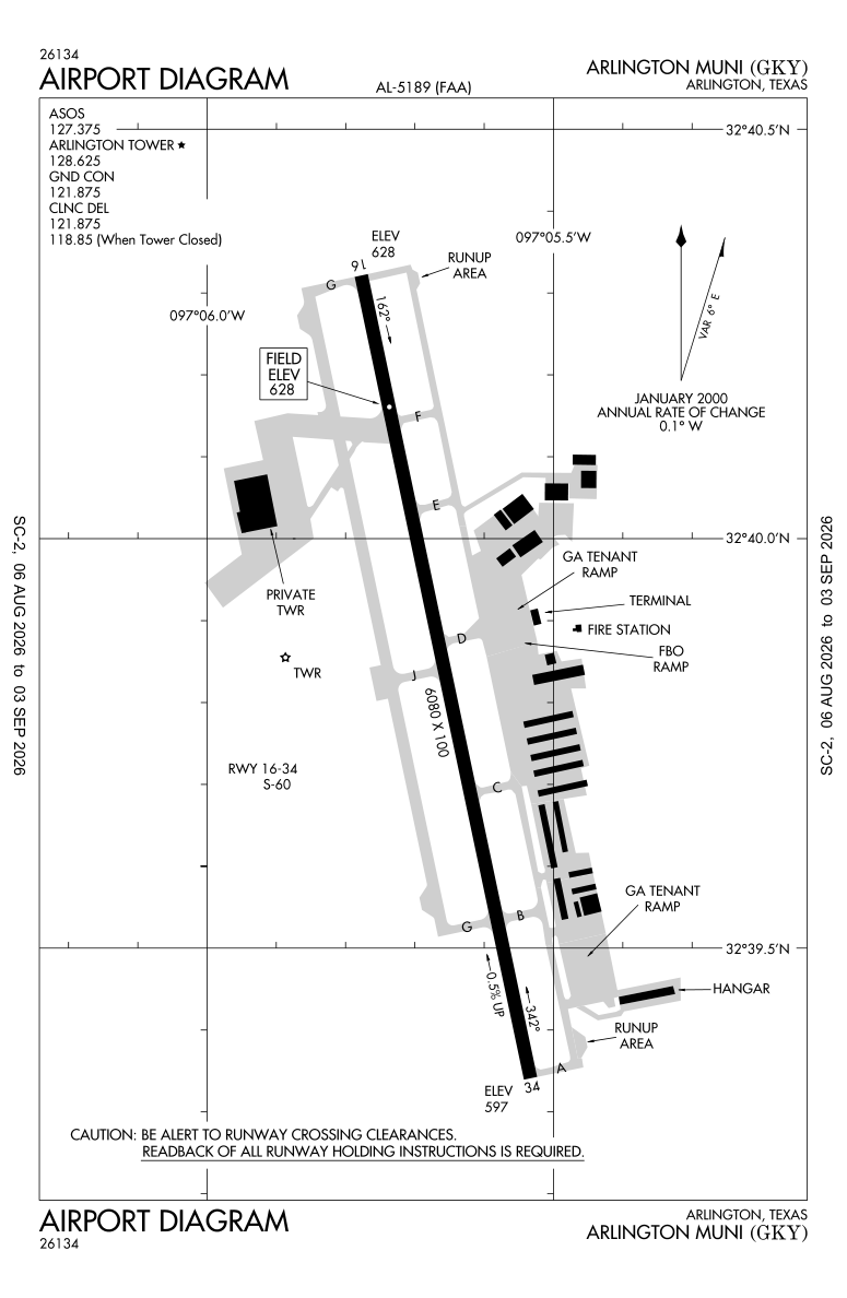 KGKY airport diagram