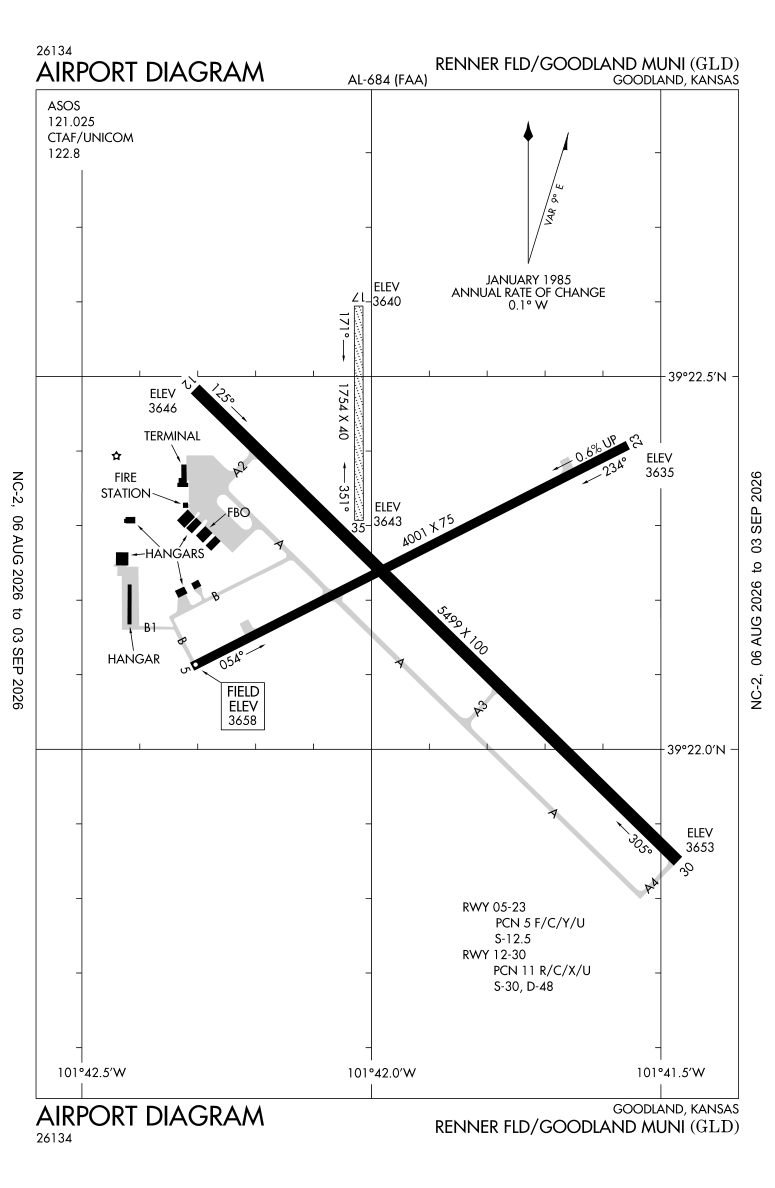 KGLD airport diagram