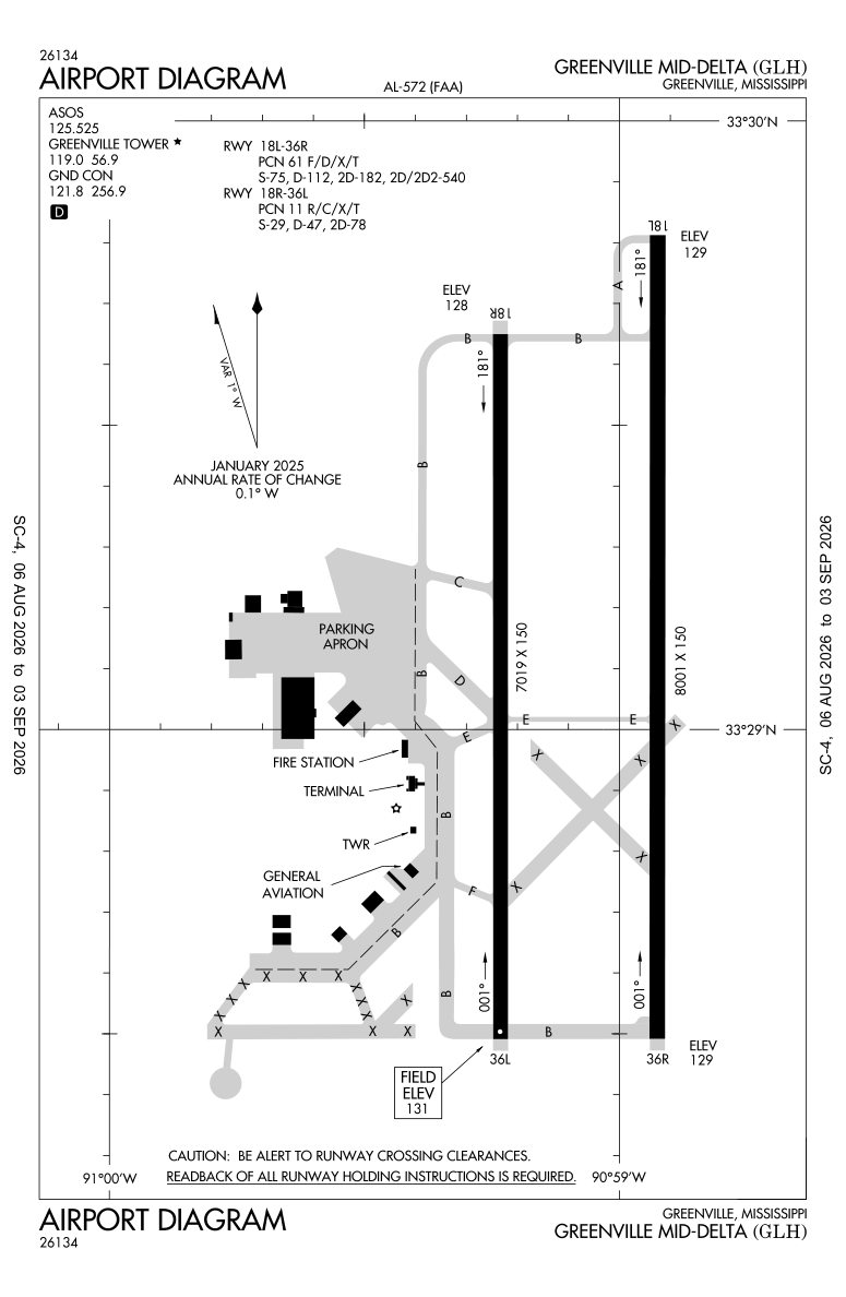 KGLH airport diagram