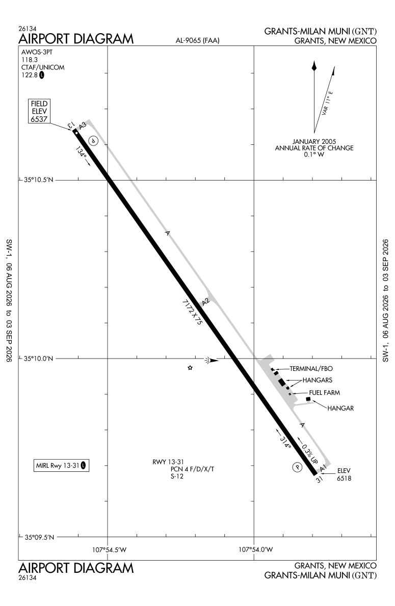 KGNT airport diagram