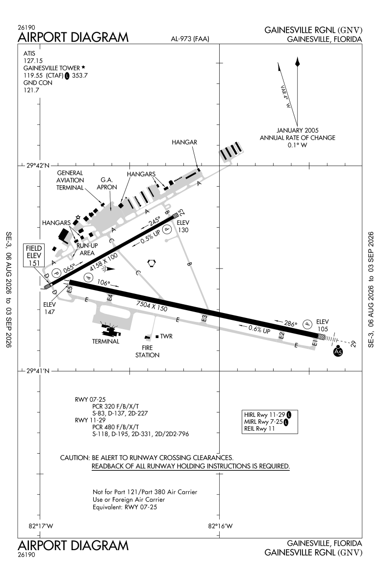 KGNV airport diagram