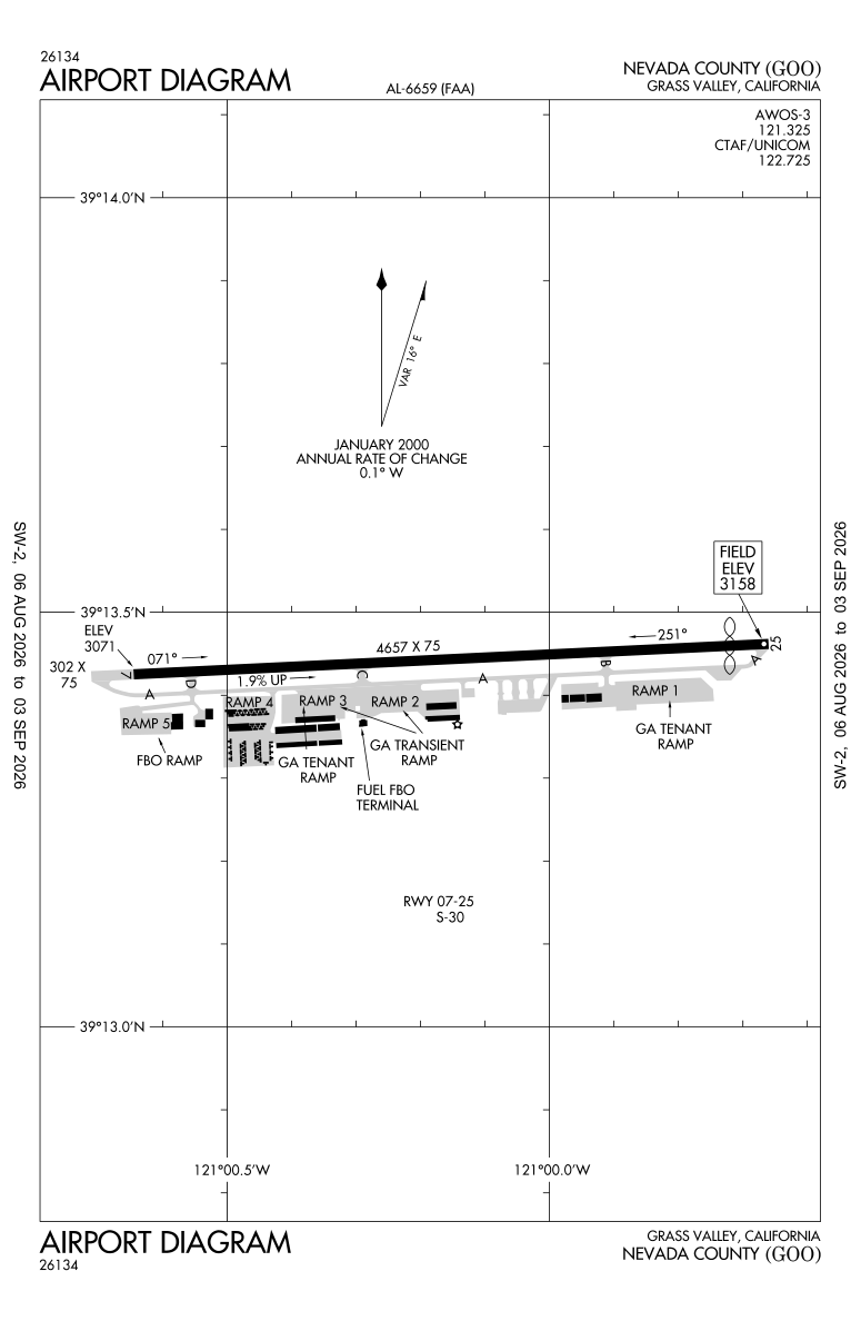 KGOO airport diagram