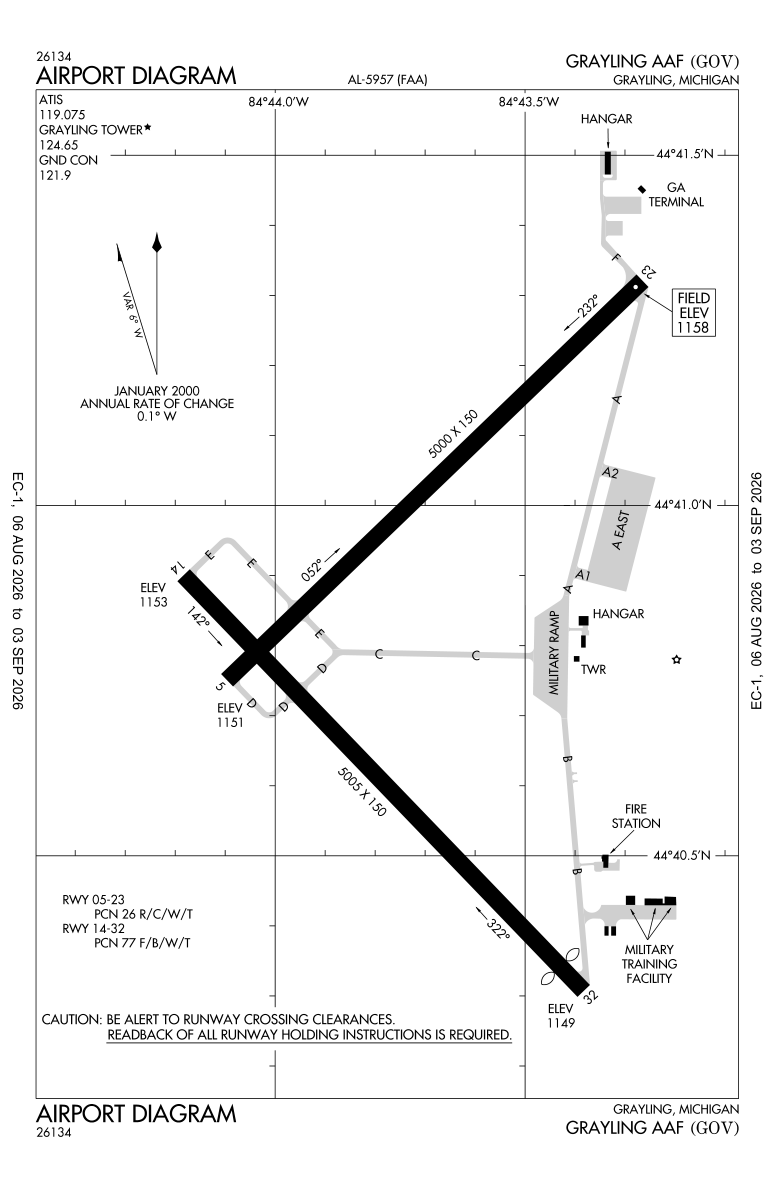 KGOV airport diagram