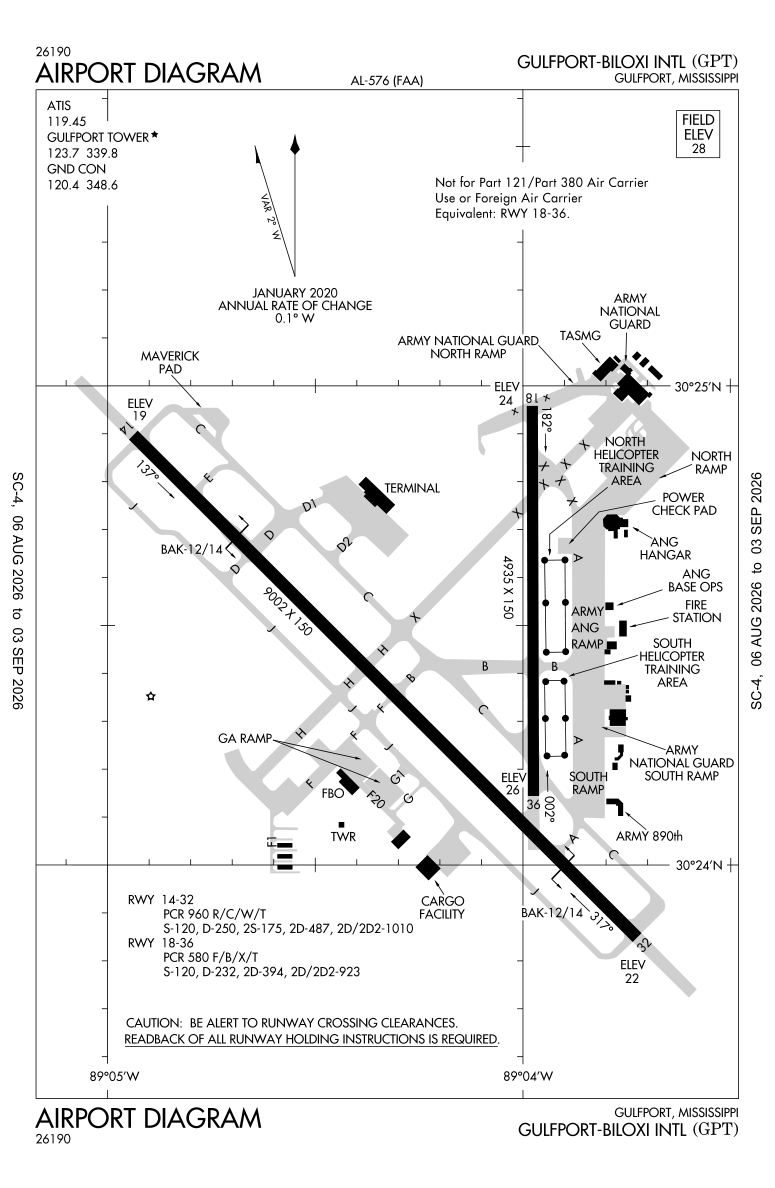 KGPT airport diagram