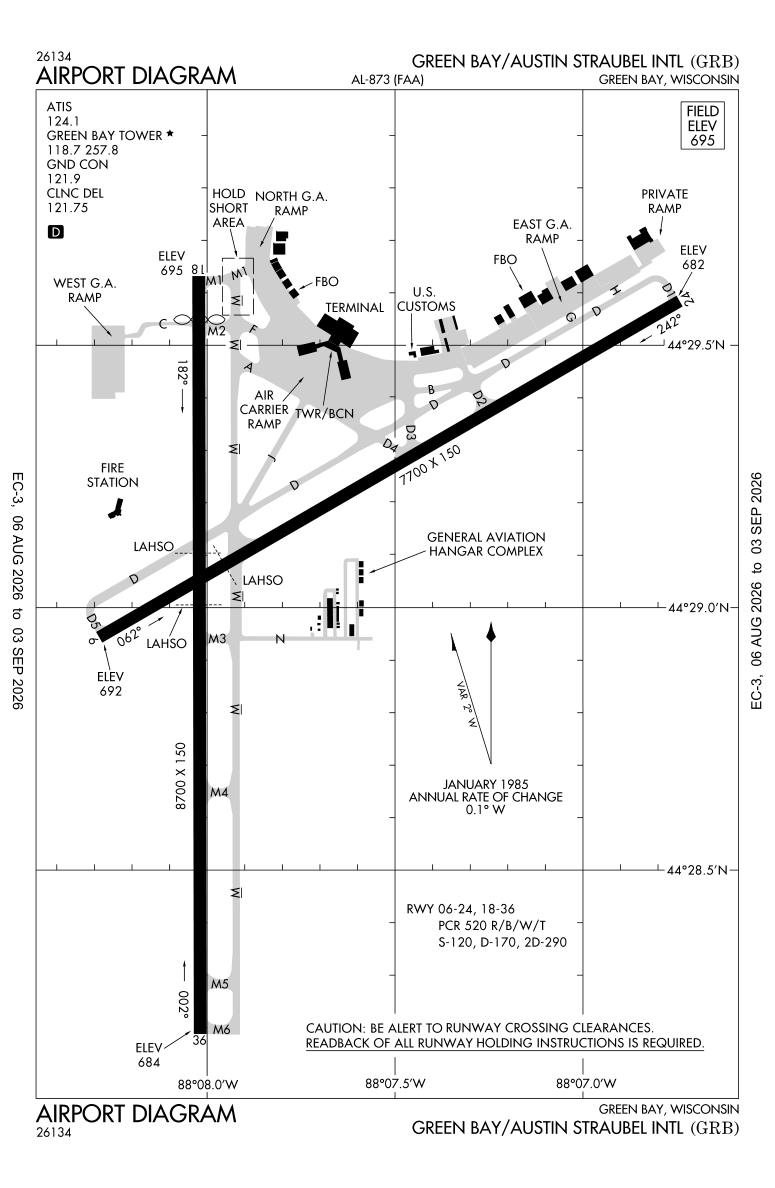 KGRB airport diagram