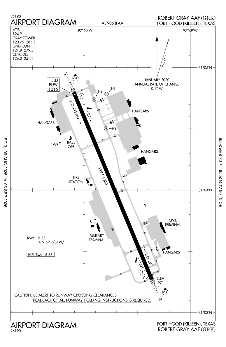 KGRK airport diagram