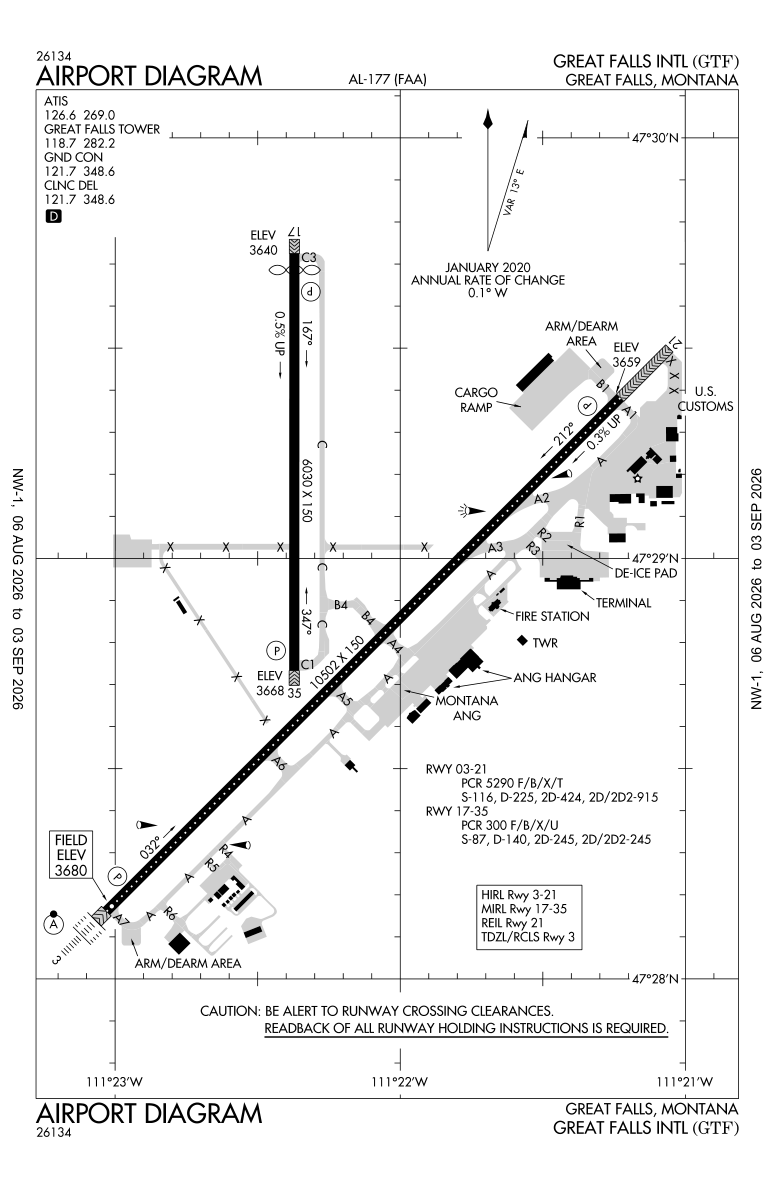 KGTF airport diagram