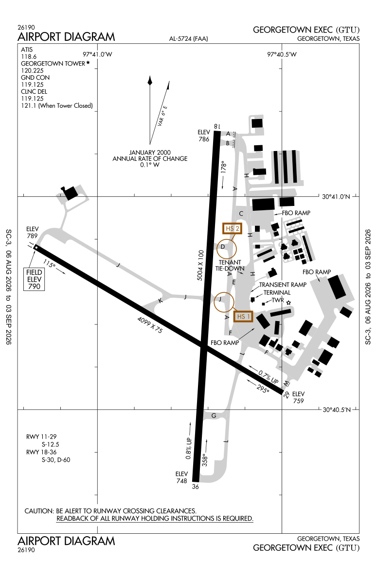 KGTU airport diagram