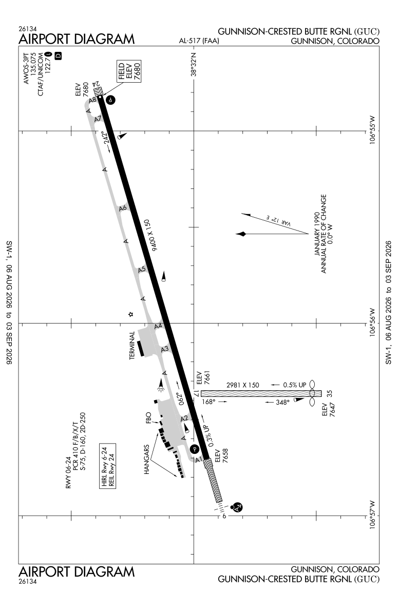 KGUC airport diagram