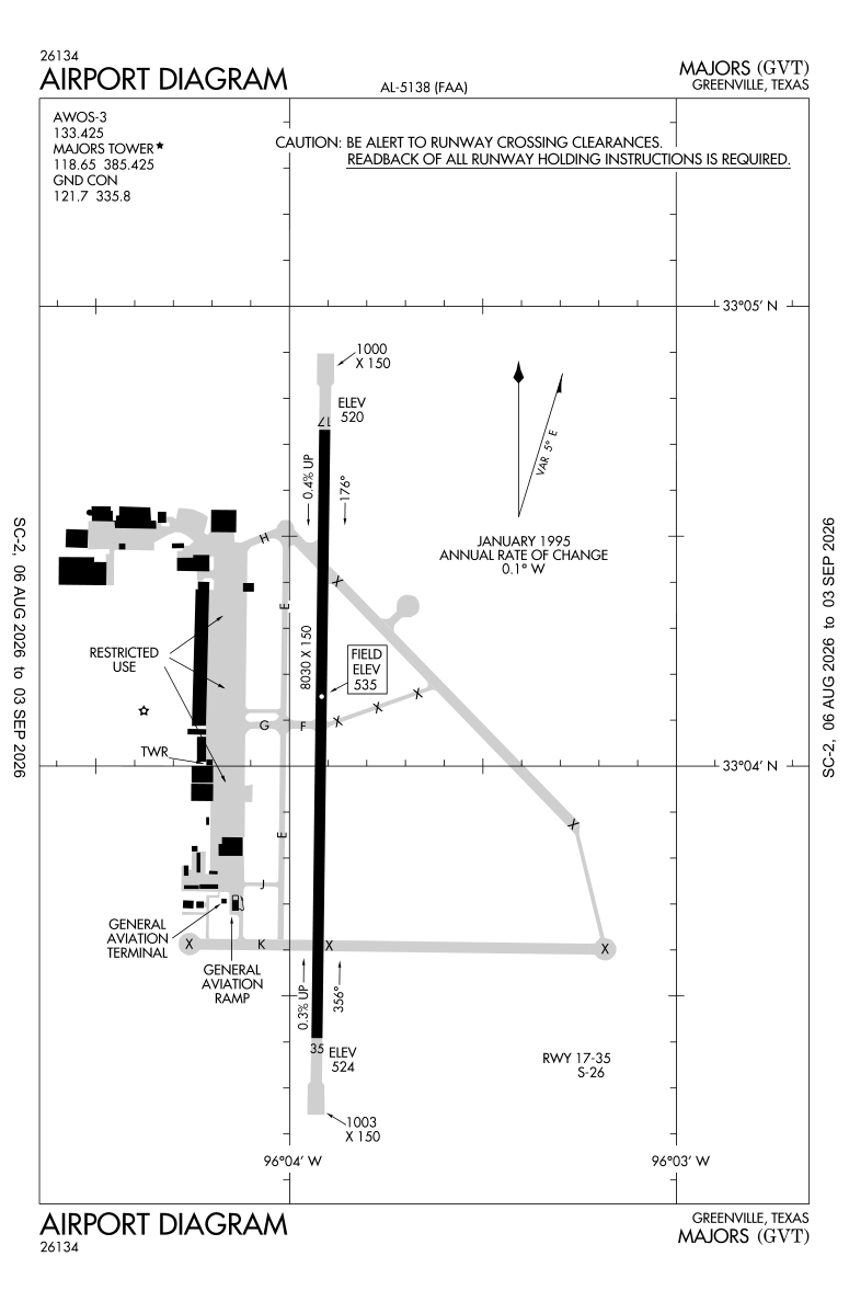 KGVT airport diagram