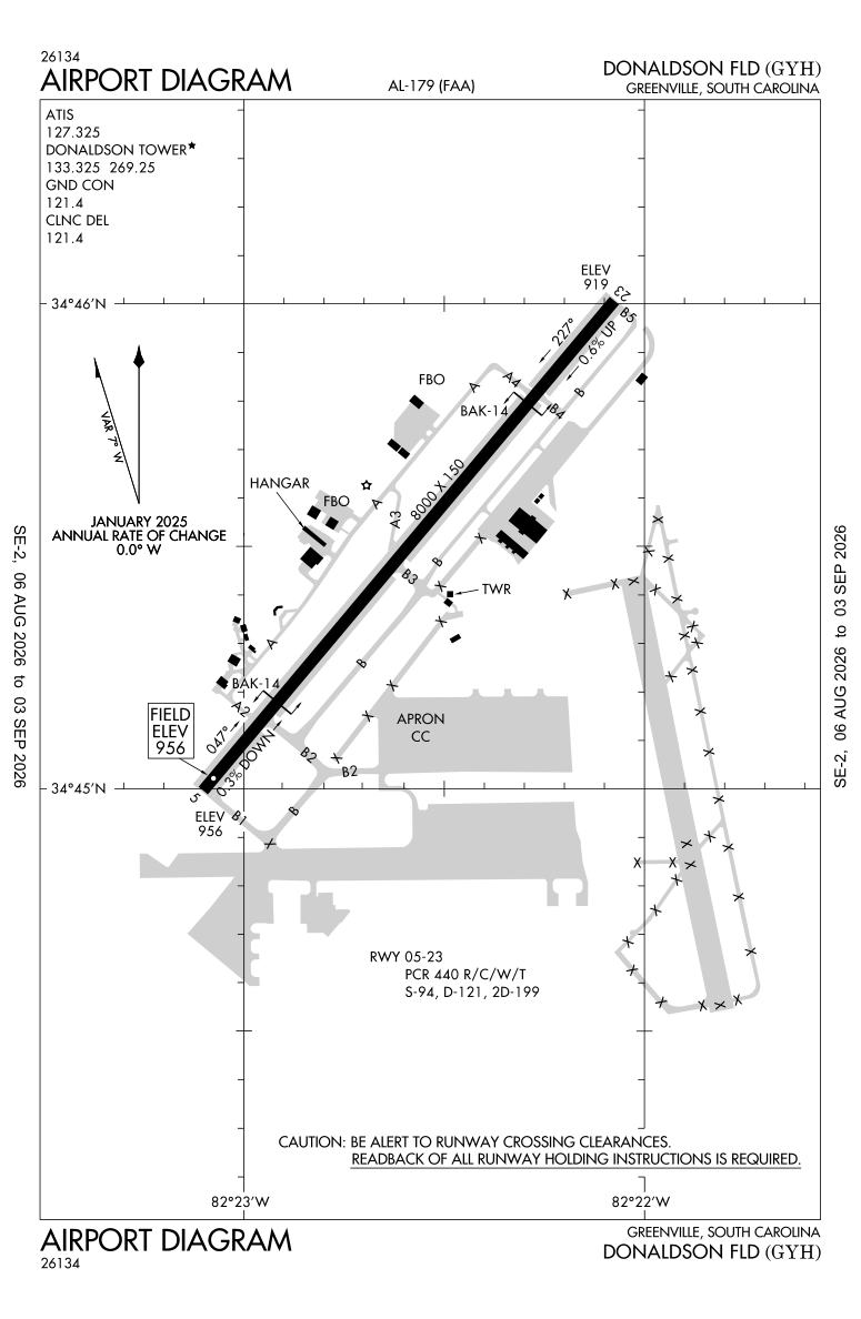 KGYH airport diagram