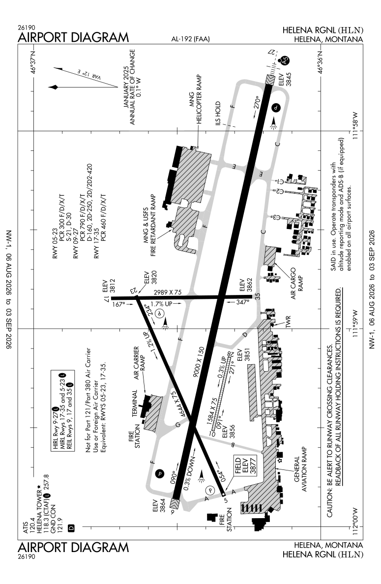 KHLN airport diagram