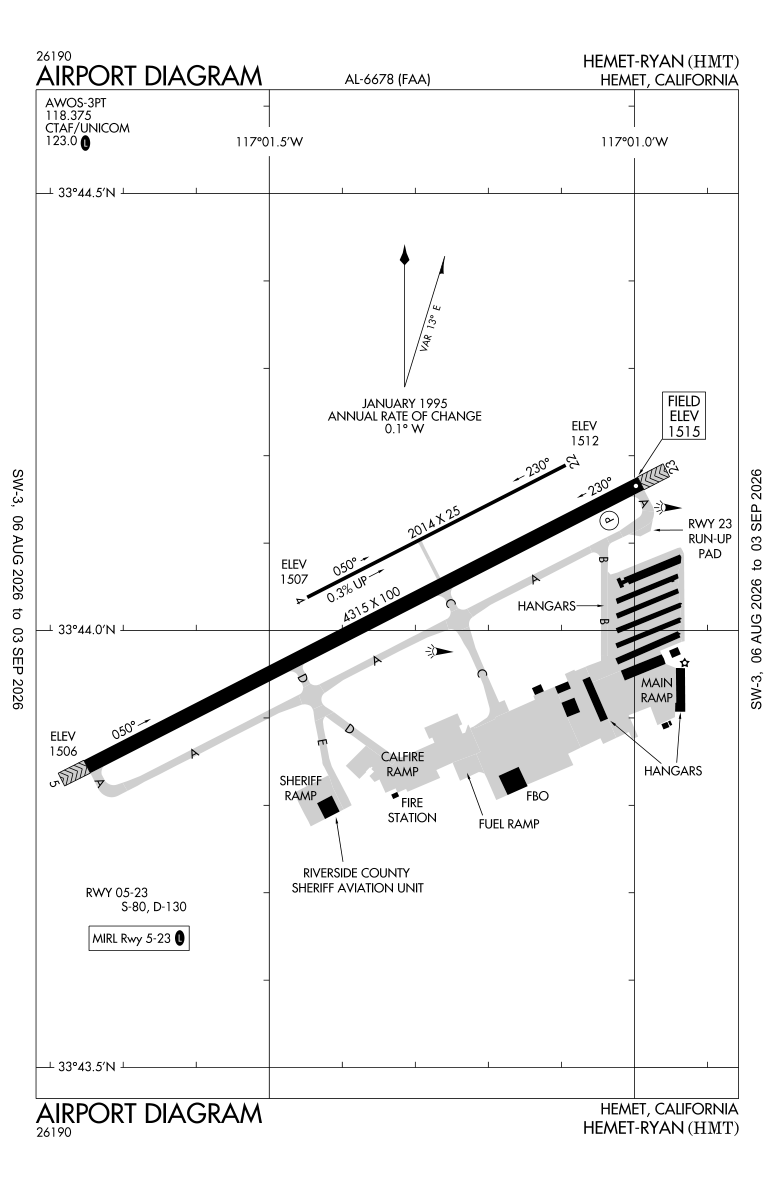 KHMT airport diagram