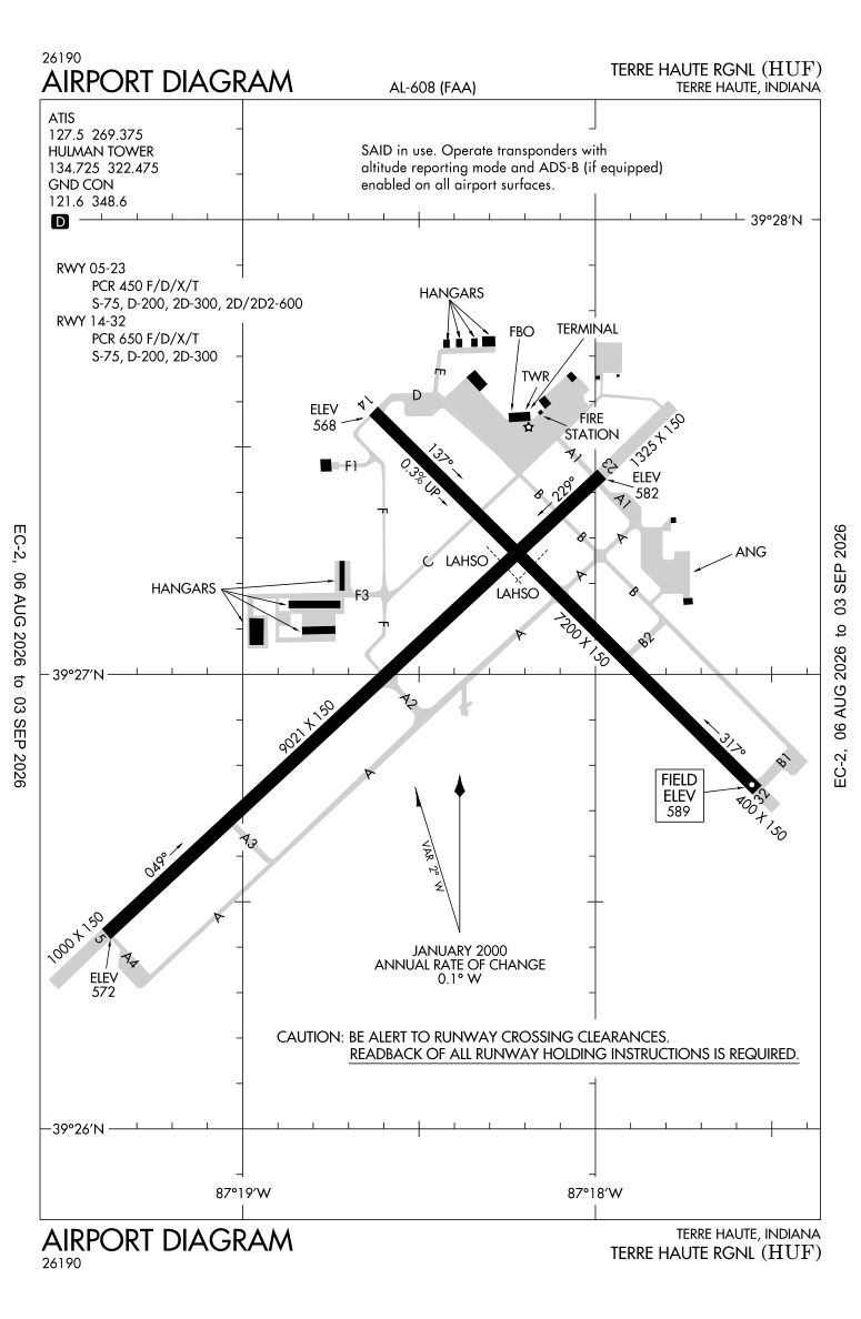 KHUF airport diagram