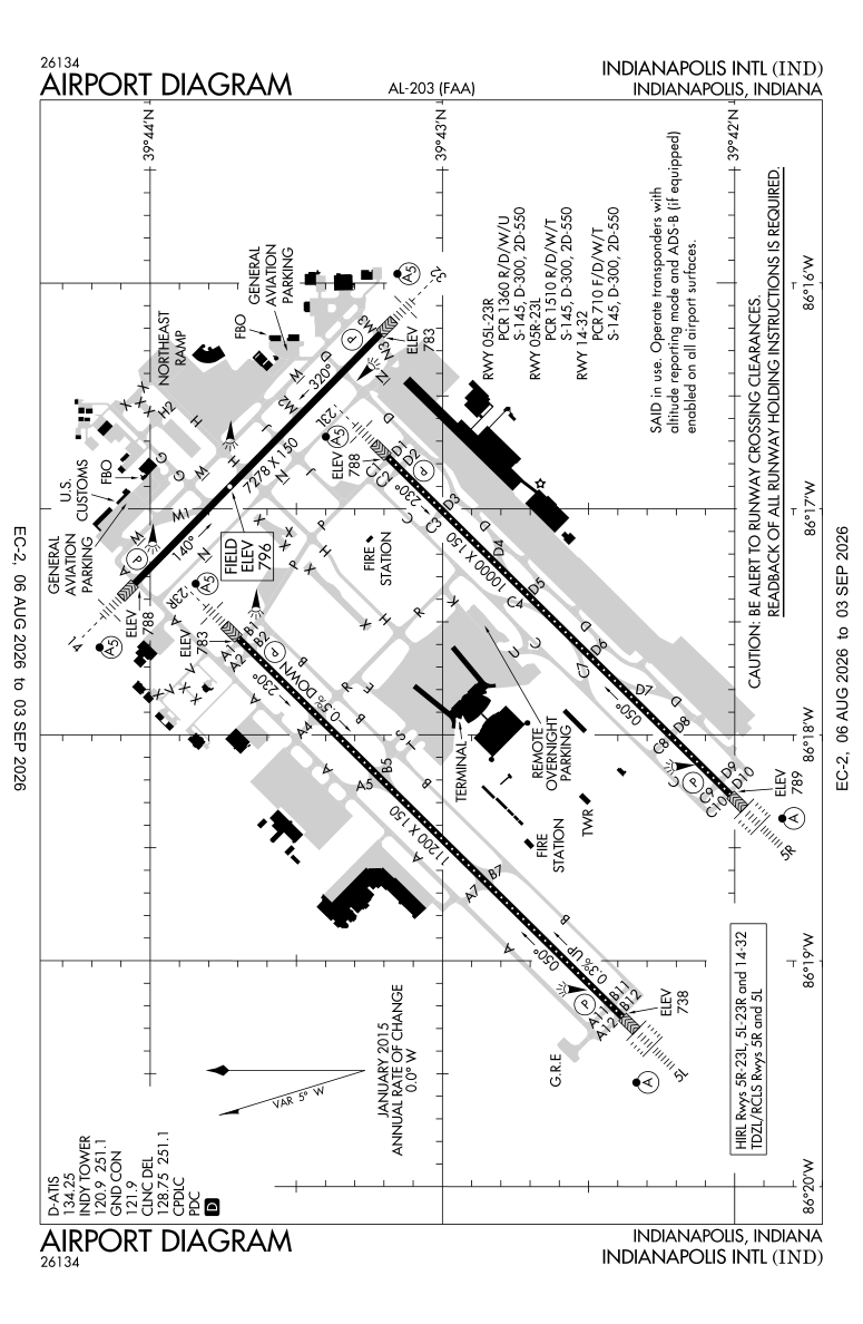 KIND airport diagram