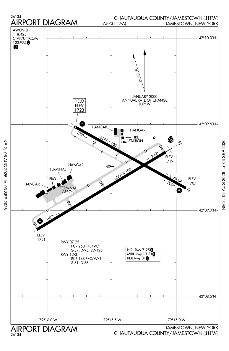 KJHW airport diagram