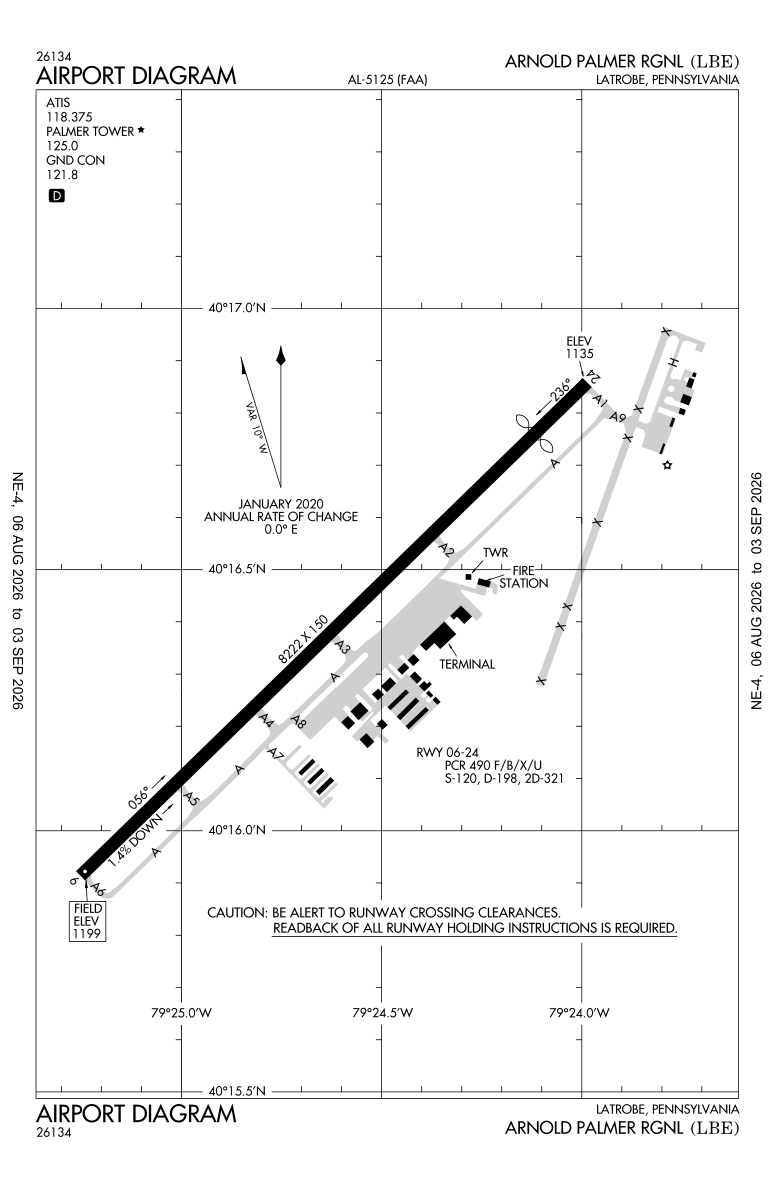 KLBE airport diagram