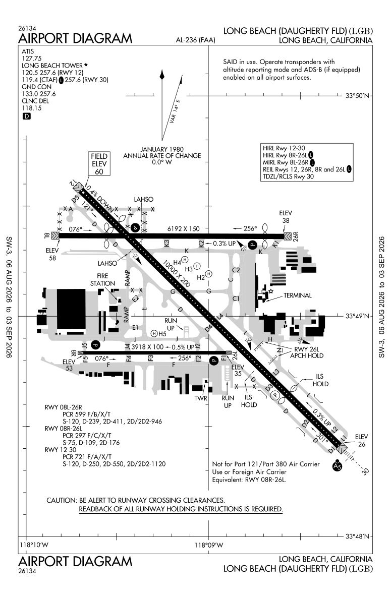 KLGB airport diagram