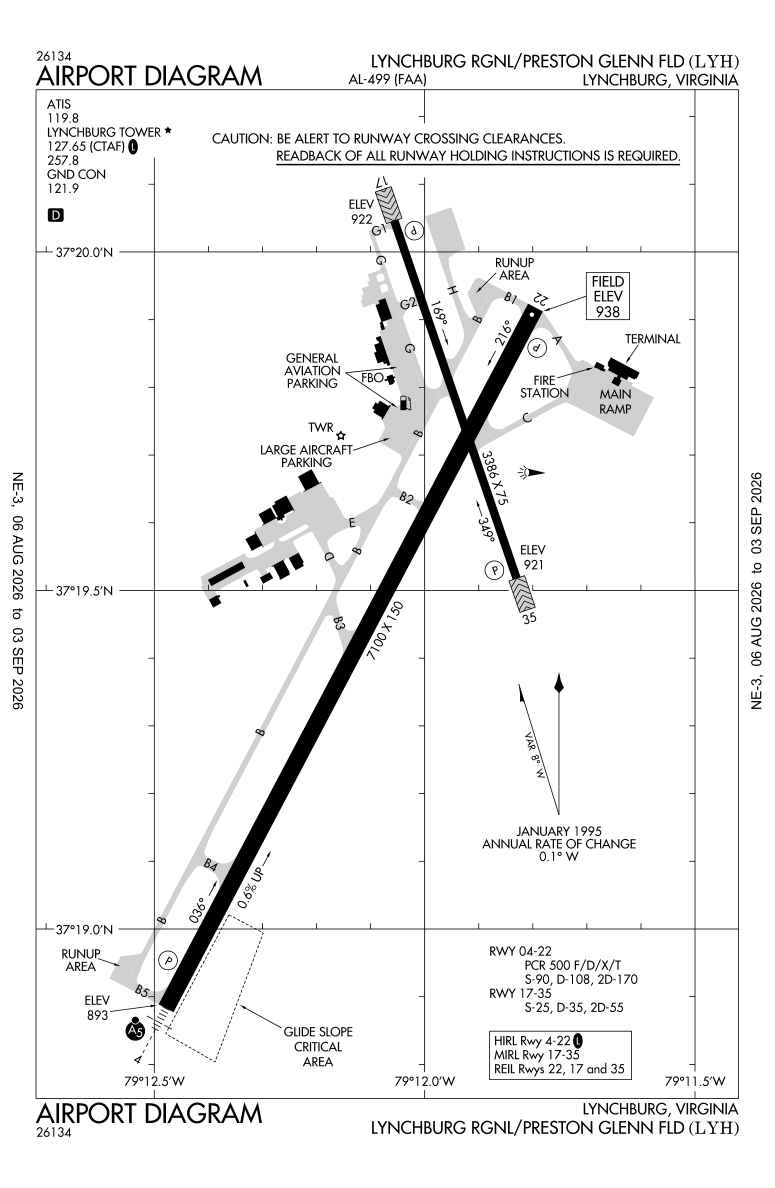 KLYH airport diagram