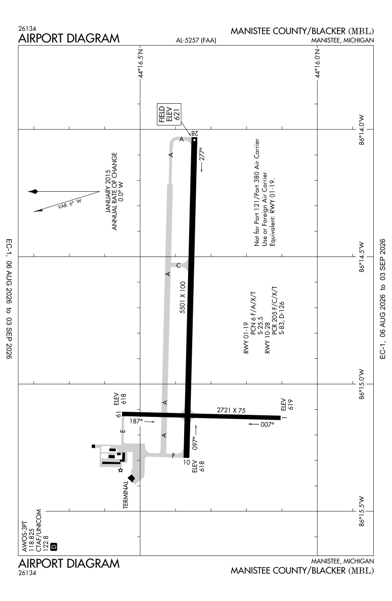 KMBL airport diagram