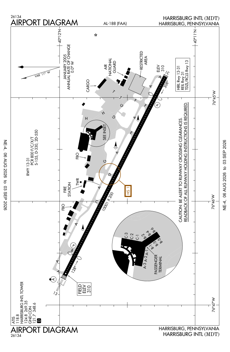 KMDT airport diagram