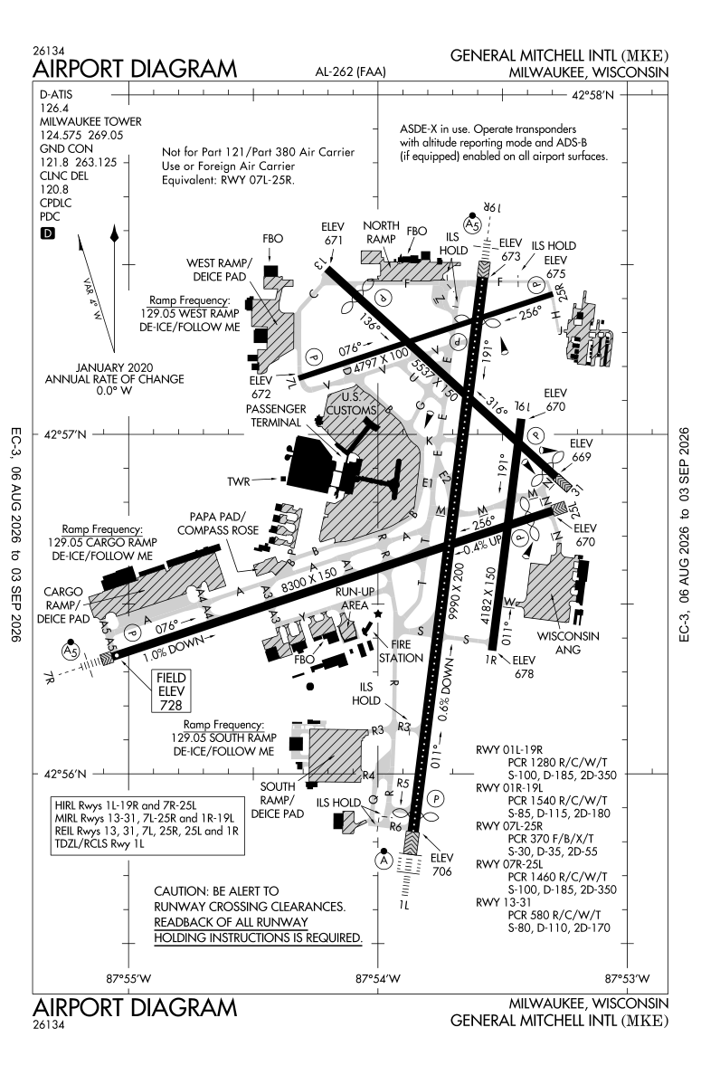 KMKE airport diagram