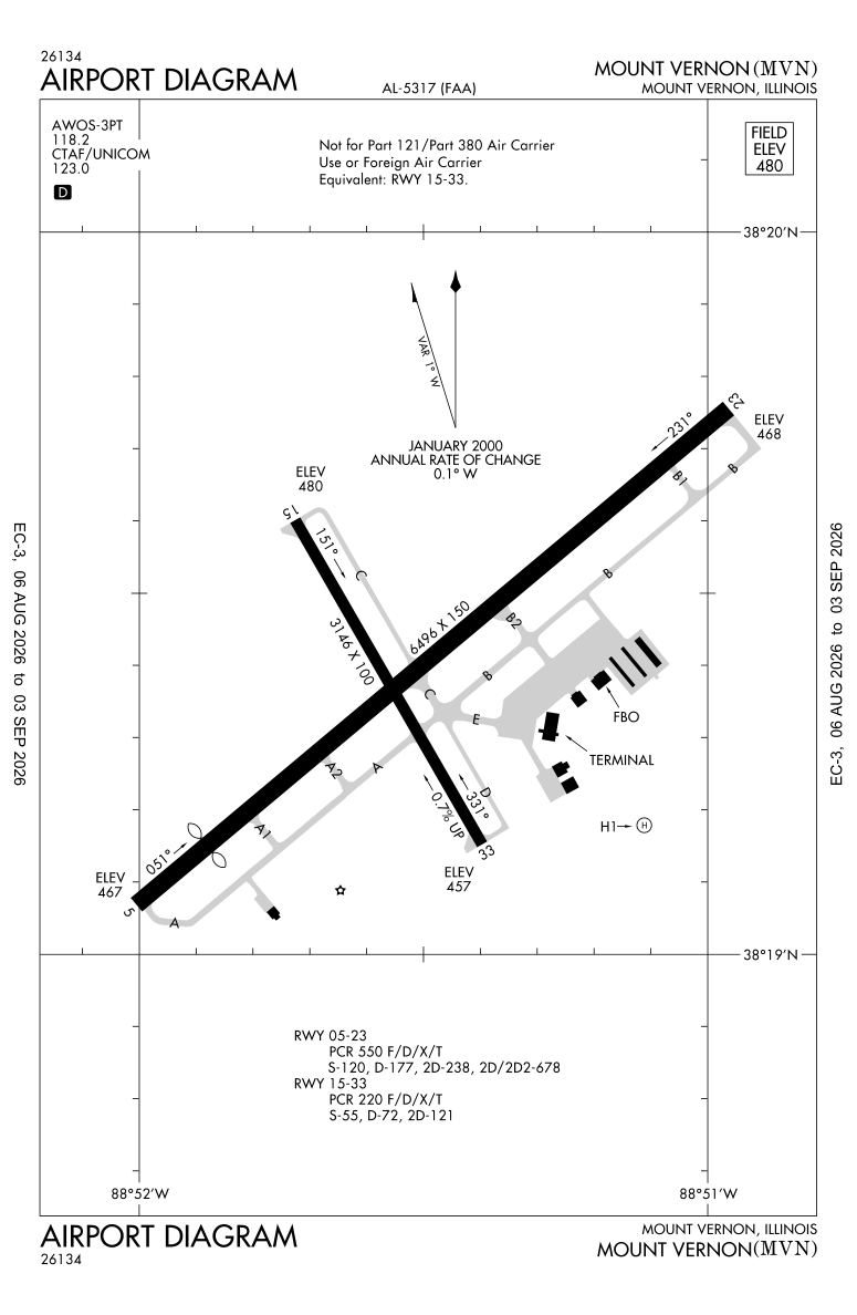 KMVN airport diagram
