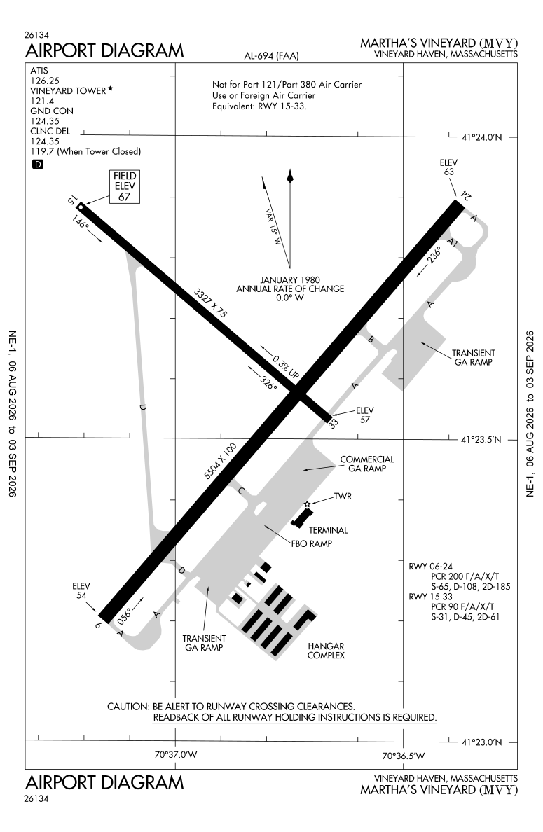KMVY airport diagram