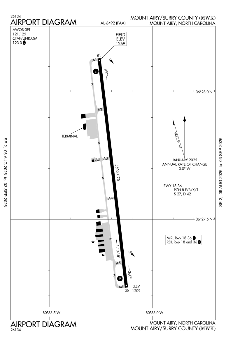 KMWK airport diagram