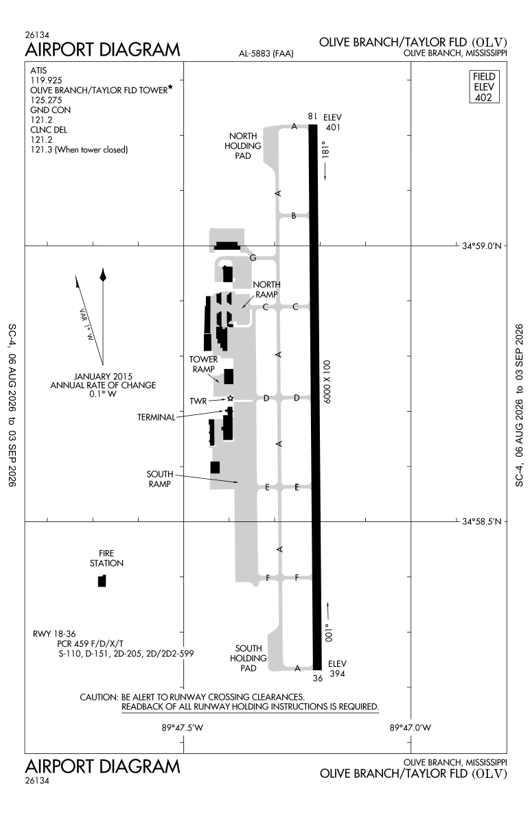 KOLV airport diagram