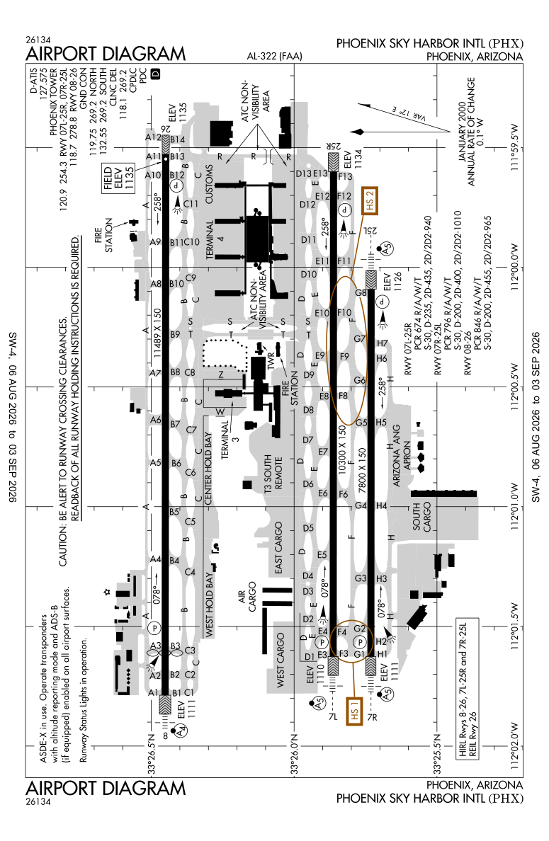 KPHX airport diagram